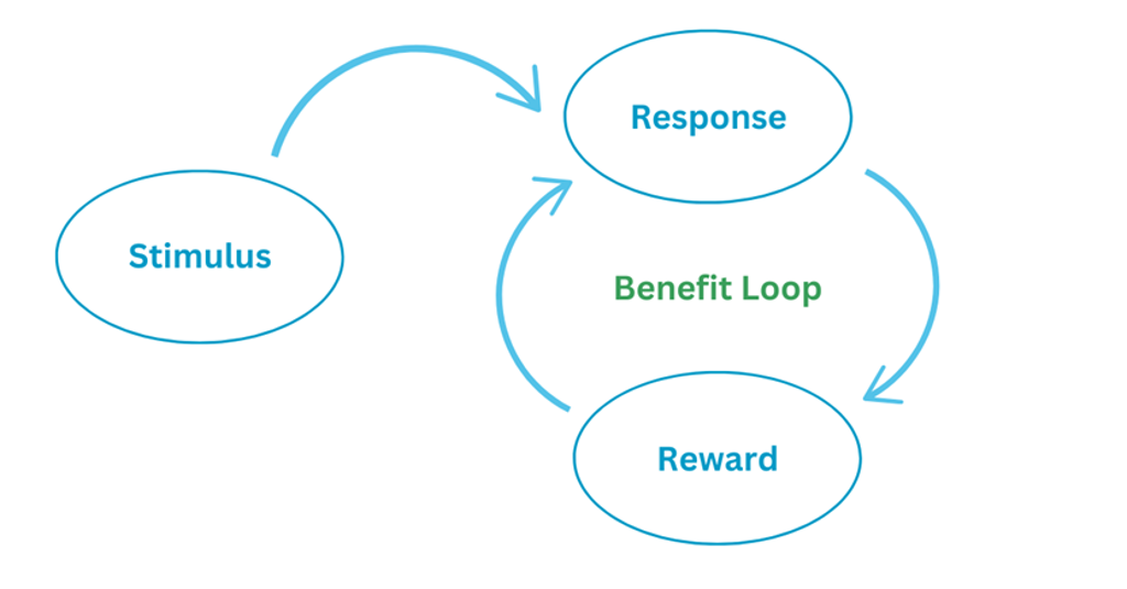 loyalty-benefit-loop_ellipsis.png